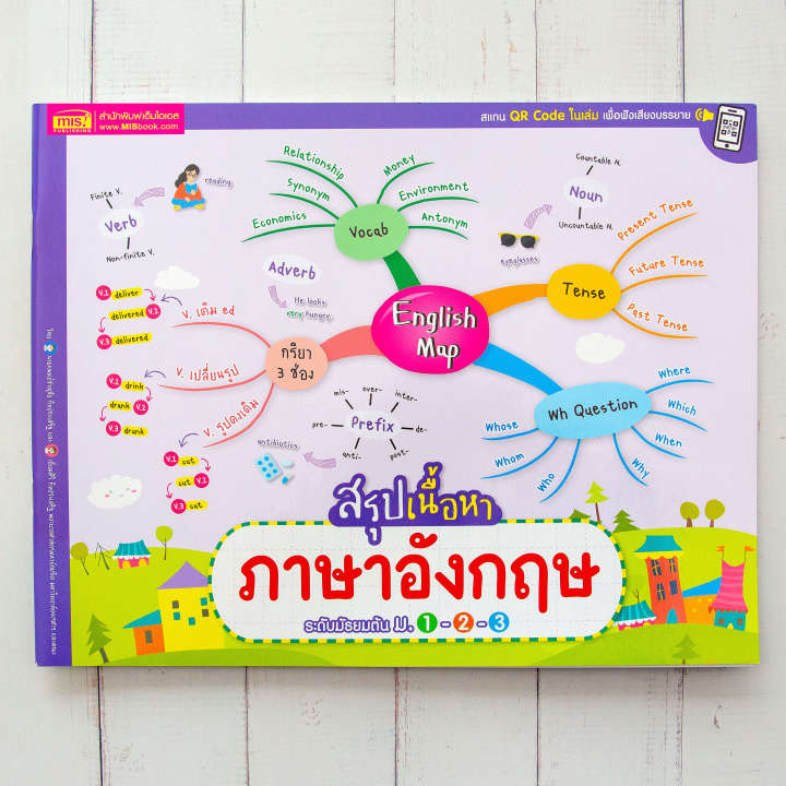 หนังสือสรุปเนื้อหาระดับมัธยมต้น-ม-1-2-3-ซื้อแยกเล่มได้