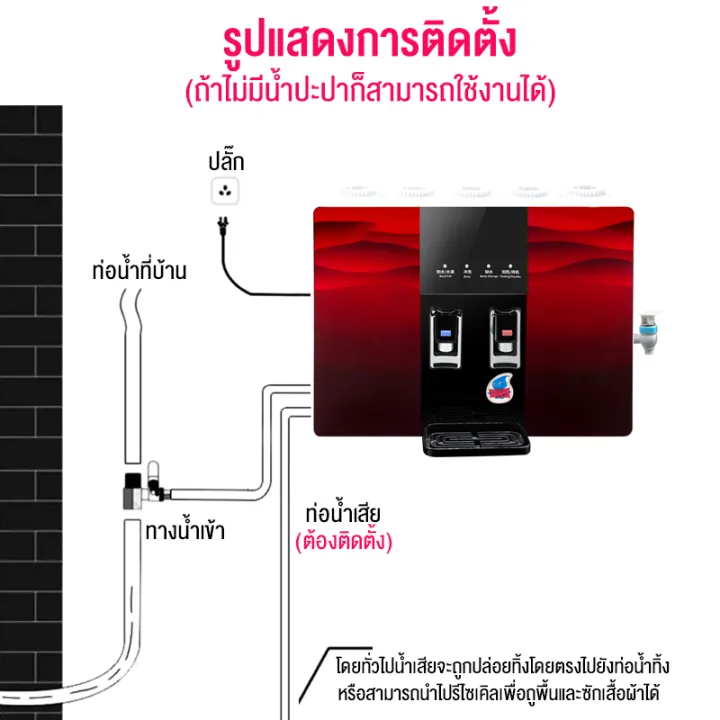 camel-เครื่องกรองน้ำro-5ชั้น-เครื่องกรองน้ำประปา-เครื่องกรองน้ำดื่มละเอียด-เครื่องกรองน้ำ-มาตราฐาน-เครื่องกรองน้ำระบบสองอุณหภูมิ-ดีไซน์