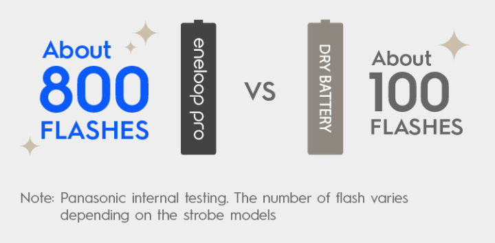 แท้-100-ประกันศูนย์-aaa-800mah-pack-4-ก้อน-panasonic-eneloop-original-rechargable-battery-ถ่านชาร์จ