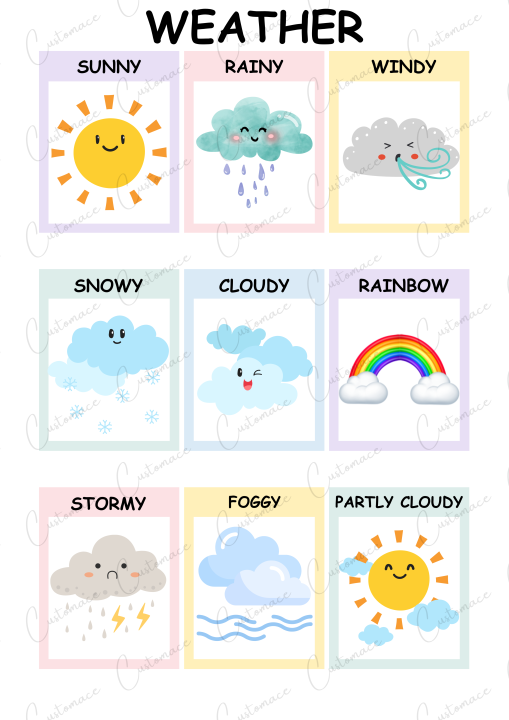 PASTEL WEATHER LAMINATED EDUCATIONAL LEARNING WALL Chart for Kids ...