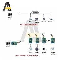 2pcs RT18A01 RS485 Transceiver Wireless Repeater 485 Master-slave control 433M 868M FSK Uhf Module Suction Cup Antenna