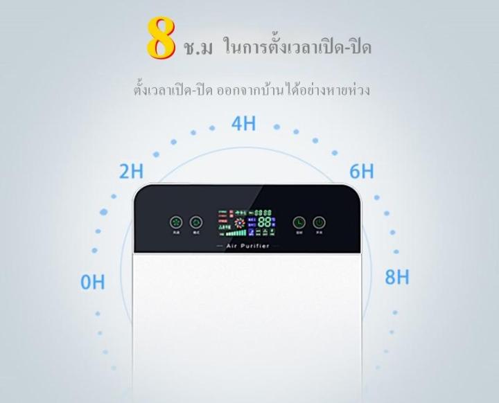 เครื่องฟอกอากาศ-กรองอากาศ-กรองฝุ่น-กรองได้ประสิทธิภาพมากที่สุด-กรองฝุ่น-และสารก่อภูมิแพ้-สำหรับห้อง-32-ตร-ม