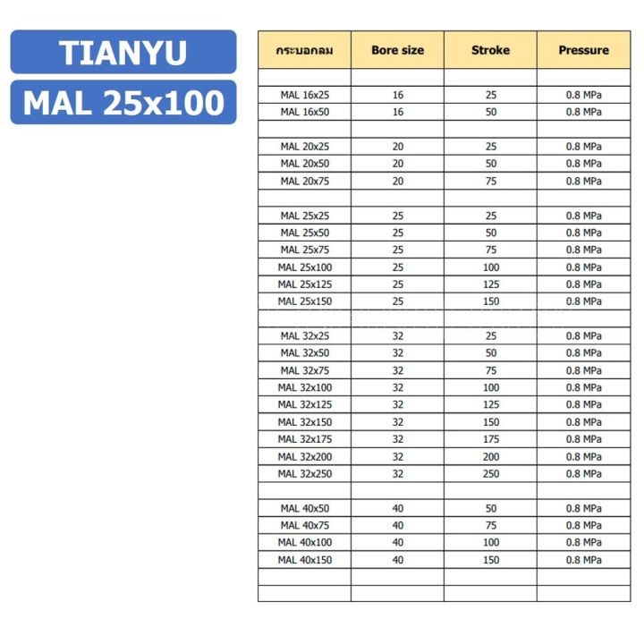 1ชิ้น-กระบอกลม-ขนาดเล็ก-รุ่น-mal-25x100-mini-air-cylinder-series-pneumatic-cylinder-กระบอกลมนิวเมติก