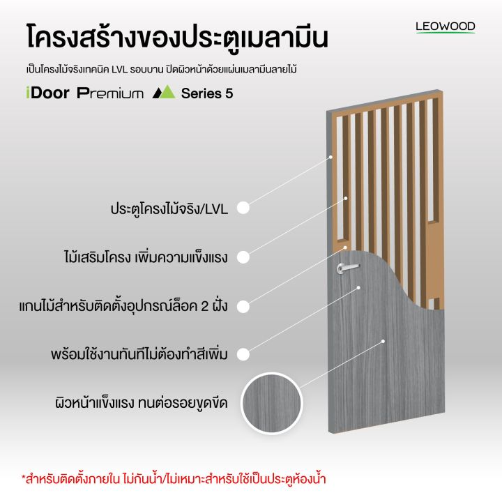 ประตูไม้เคลือบผิวเมลามีน-idoor-s5-สี-white-teak-ขนาด-3-5x80x200cm-leowood