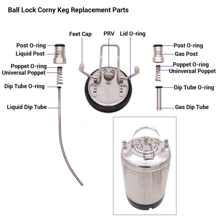 Complete Ball Lock Keg Seal & Repair Kit for Cornelius Ball Lock style