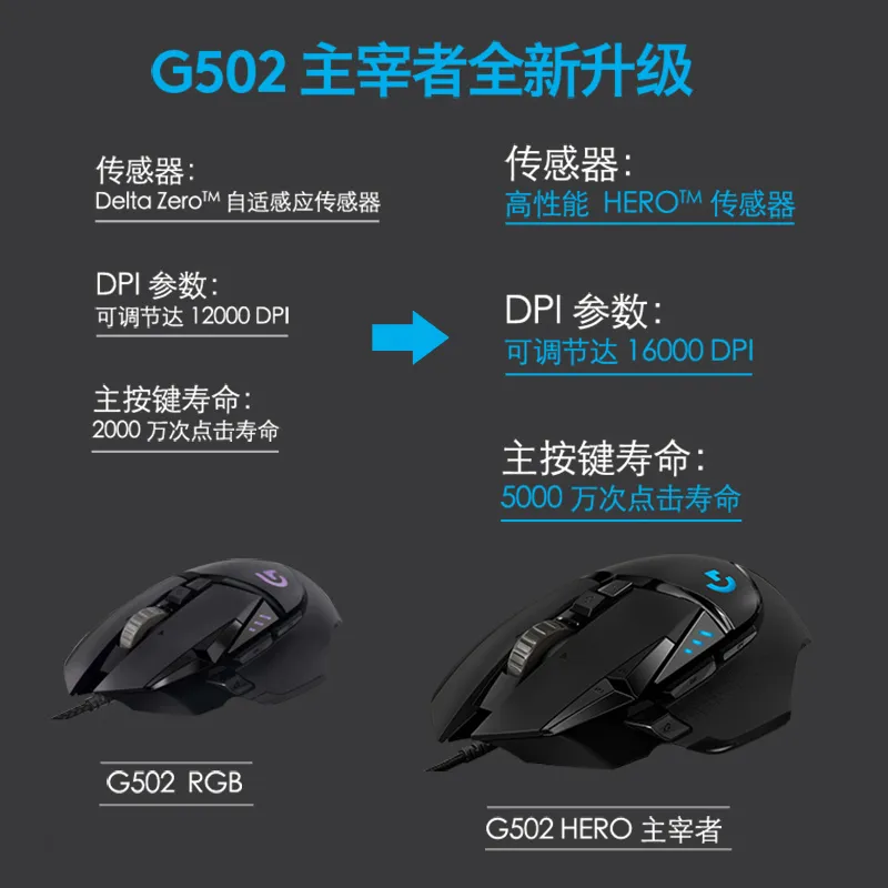 Logitech Mouse G502 E-Sports Games One-Click Pressure Gun Eating Chicken  LOL Watch Fortress Provides Macro Software Parts