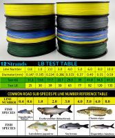 【cw】JOF Fishing Line 500M 300M 100M 12 Strands 0.147-0.40mm Strong Durable id PE Line 25 To 92LB For Saltwater Freshwater ！