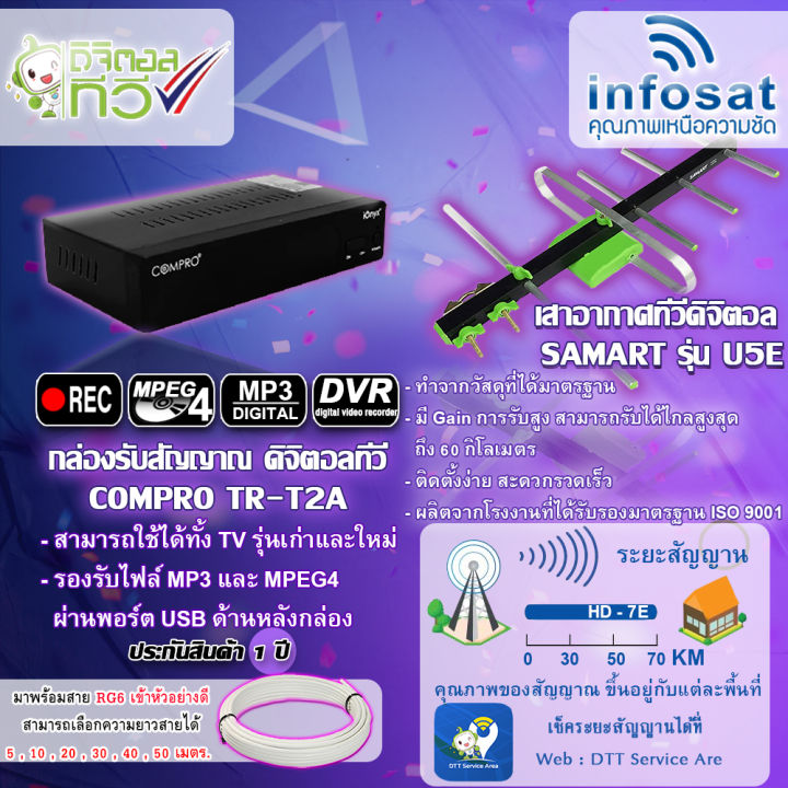 กล่องรับสัญญานดิจิตอลทีวี-compro-รุ่น-tr-t2a-เสาอากาศทีวีดิจิตอล-samart-รุ่น-u5e