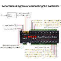 Motion Sensor Light Strip 36 Channel LED Controller Stair Light Indoor Motion Night light 12V Flexible LED Strip Tape Lights