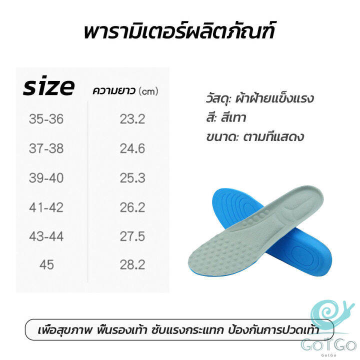 gotgo-แผ่นรองเท้า-ตัดขอบได้-แผ่นซับพื้นรอง-insole