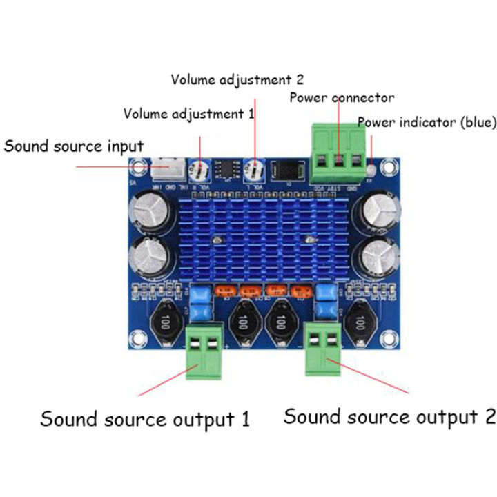 บอร์ดขยายกำลังเสียงระบบดิจิตอลไฟฟ้ากระแสตรง-xh-m572-120w-120w-กำลังสูง5-28v-modul-amplifier-audio-tpa3116d2