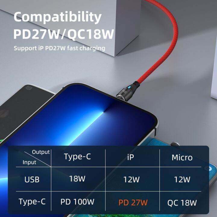 aufu-100w-usb-c-magnetic-cable-fast-charging-for-macbook-type-data-27w-13-12
