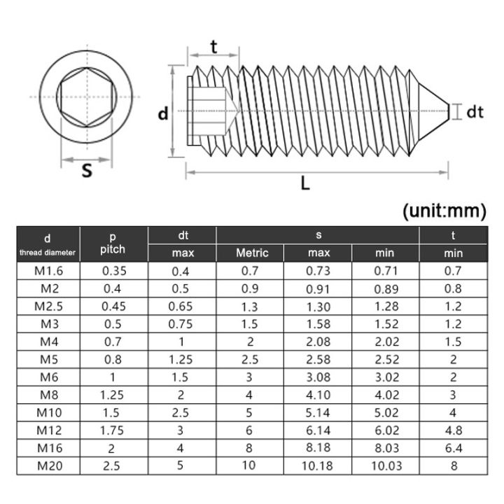 cw-5-10-20-50pcs-grade-12-9-hexagon-socket-cone-grub-set-screw-carbon-tapered-end-bolts