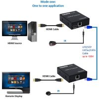 150เมตร IP กล่องขยายสัญญาณ HDMI กับ Rj45สายเคเบิลอีเทอร์เน็ต Splitter Over Cat5e Cat6สายสนับสนุนหนึ่งเครื่องส่งสัญญาณรับจำนวนมาก