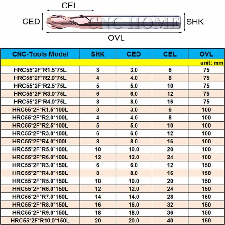 1pc-hrc55-ดอกเอ็นมิลคาร์ไบด์สองขลุ่ยลูกจมูก-endmill-r1-r2-r3-r4-r5-งานไม้รัศมียาวเราเตอร์บิตเครื่องตัดกัดซีเอ็นซี