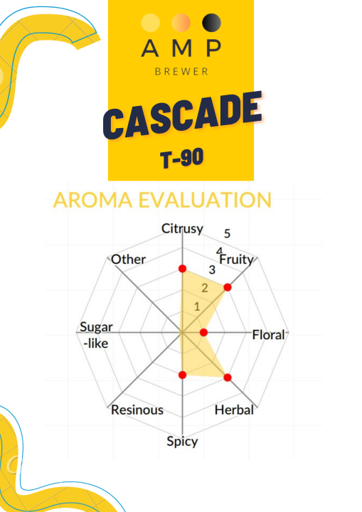 cascade-hops-pellets-t90