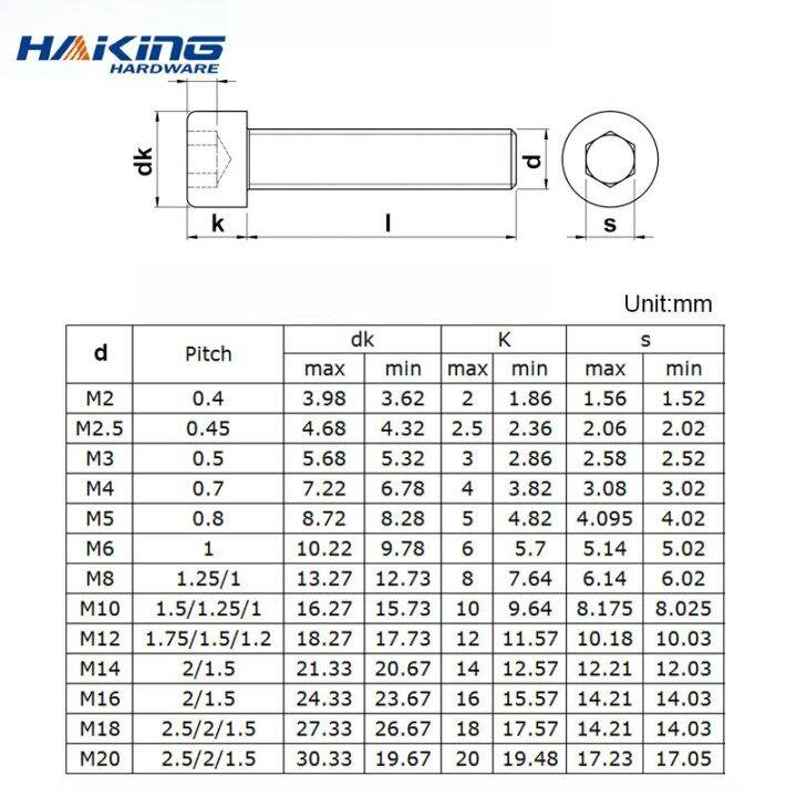 hexagon-hex-socket-cap-head-screw-bolts-m2-m2-5-m3-m4-m5-m6-m8-m10-12-9-grade-carbon-steel-allen-screw-din912-nails-screws-fasteners