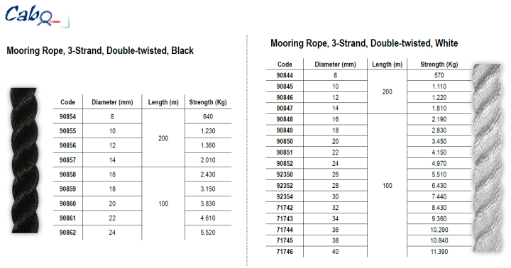 เชือกสมอเรือ-cabo-anchor-rope-mooring-rope-three-strands-double-twisted-polyester-lalizas-cabo