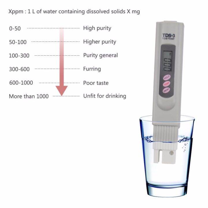 digital-tds-meter-tester-filter-water-quality-purity-aquarium-tester-tds-3-10pcslot