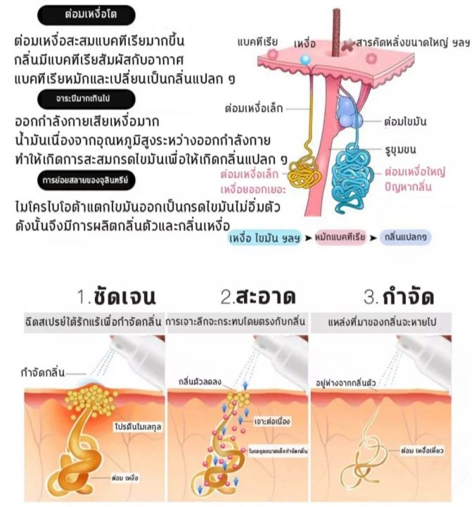 สเปรย์ระงับกลิ่นกาย-ดับกลิ่นรักแร้-กำจัดกลิ่นตัว-สเปรย์ดับกลิ่นตัว-ระงับกลิ่นตัว-แก้ตัวเหม็น-ลดเหงื่อรักแร้-สเปรย์ฉีดตัว