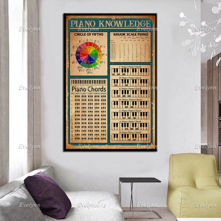 piano-knowledge-poster-piano-chords-chart-art-print-major-scale-piano-canvas-music-studio-wall-decor-music-home-decor-gift