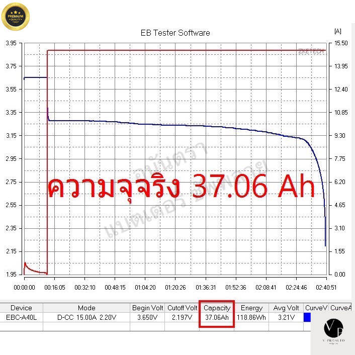 สินค้าพร้อมจัดส่ง-แบต-lifepo4-lishen-40ah-3-2v-แบตเกรด-a-ถอดจากโมดูล-แบตลิเธียม-แบตเตอรี่-ลิเธี่ยม-สินค้าใหม่-จัดส่งฟรีมีบริการเก็บเงินปลายทาง