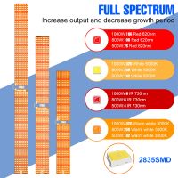 LED Phyto โคมไฟควอนตัมคณะกรรมการเติบโตไฟเต็มสเปกตรัมไฟ LED แผงพืชแสงสำหรับเรือนกระจกเต็นท์ในร่มดอกไม้ไฮโดรโปนิ