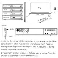 IR Remote Repeater 1Pc IR Receiver + 4Pc IR Emitter Emitters Repeater Kit Infrared Remote USB Adatper