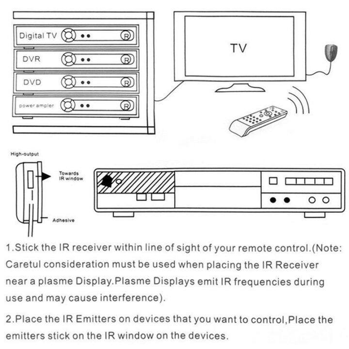 ir-extender-ir-remote-repeater-infrared-extension-cable-1pc-ir-receiver-4pc-ir-emitter-emitters-repeater-kit-infrared-remote-usb-adatper