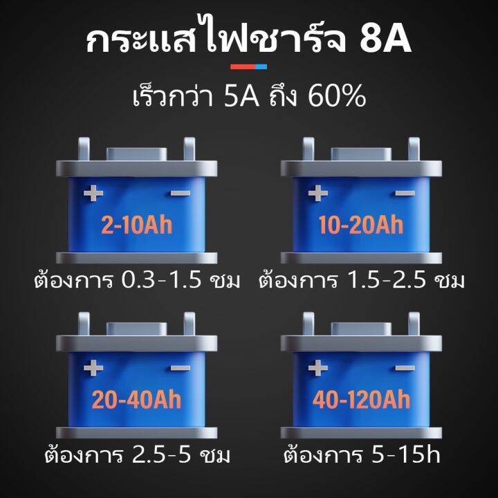 lancol-cat-500-12v-เครื่องทดสอบแบตเตอรี่8a-บำรุงรักษาเครื่องชาร์จแบตเตอรี่อัตโนมัติเต็มรูปแบบค่าหยดสำหรับแบตเตอรี่ตะกั่วกรดลิเธียม