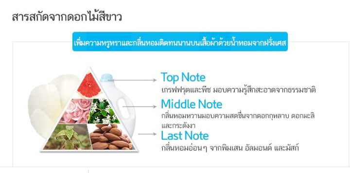 อะโทมี่-น้ำยาปรับผ้านุ่ม-เข้มขัน-ปลอดภัยจากธรรมชาติ-ลดระคายเคืองผิว-สกัดจากดอกไม้ขาว-นำเข้าจากเกาหลี-ปริมาณ-2-kg-เป็นมิตรต่อสิ่งแวดล้อ