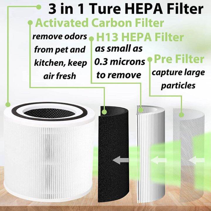 2-pack-replacement-filter-for-levoit-core-300-300s-vortexair-3-in-1-activated-carbon-core-300-filter-part-core-300-rf