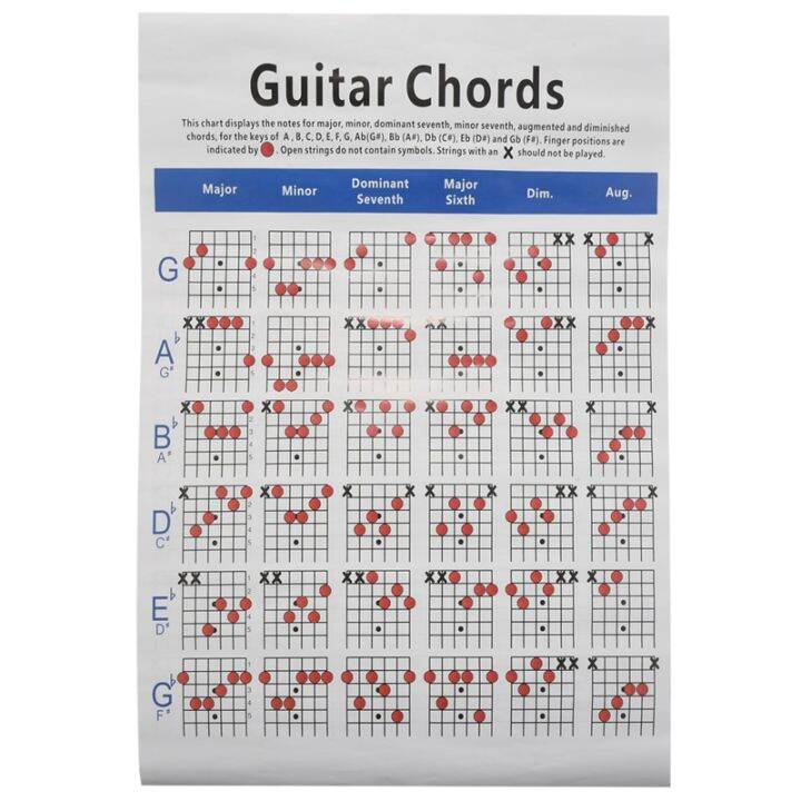 Acoustic Guitar Practice Chords Scale Chart Tool Guitar Chord Fingering 