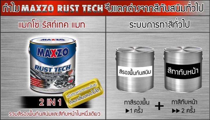 สีกันสนิมและทับหน้าเหล็กกัลวาไนส์-ชนิดเงา-แมกโซ่-รัสท์เทค-maxzo-rust-tech-แกลอน