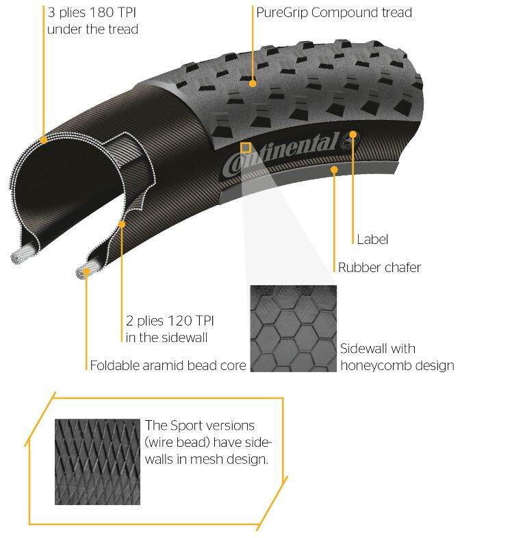 Continental Speed King CX 700x35C 