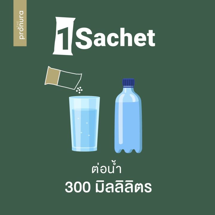 แก้วเชค-แก้วชงโปรตีน-protein-shaker-แก้วน้ำฟางข้าวสาลี-ปลอดสารพิษ-แก้วรักษ์โลก-สำหรับคนรักสุขภาพ