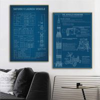 ♛◄✲ Saturn V Apollo Rocket NASA การสำรวจอวกาศสิทธิบัตรแผนภาพพิมพ์สีฟ้าสำนักงานโปสเตอร์ Wall Art ผ้าใบพิมพ์สำหรับ Home Office Deco