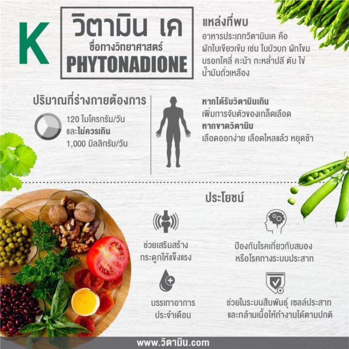 วิตามินเคทู-มีนาควิโนน-สกัดจากนัตโตะธรรมชาติ-natural-k-2-menaquinone-7-50mcg-60-vegcaps-solaray