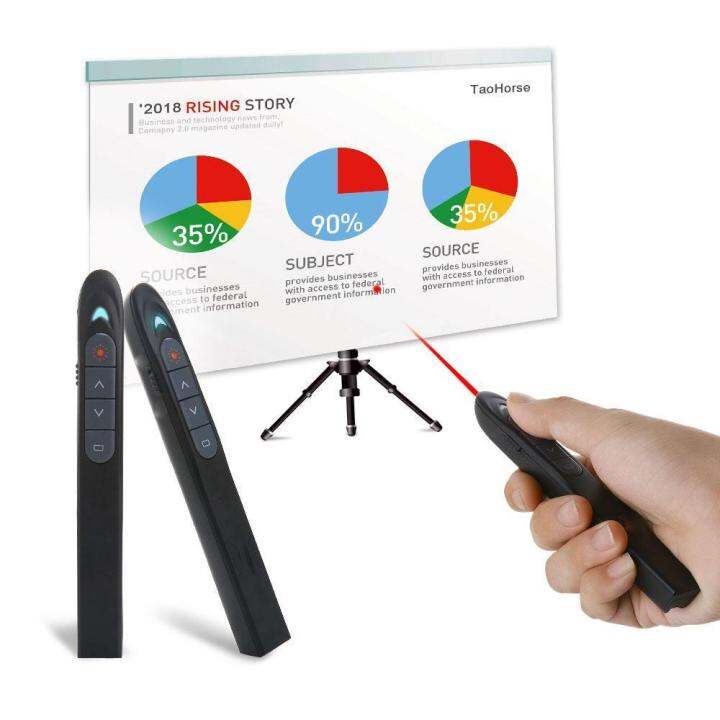 Laser Pointers Wireless Presenter Womdee 2.4GHz Pointer Powerpoint