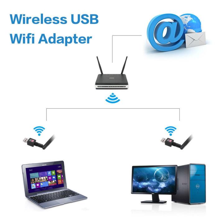 เสาอากาศ-wifi-usb-2-0-wireless-802-11n-600mbps-เสารับสัญญาณ