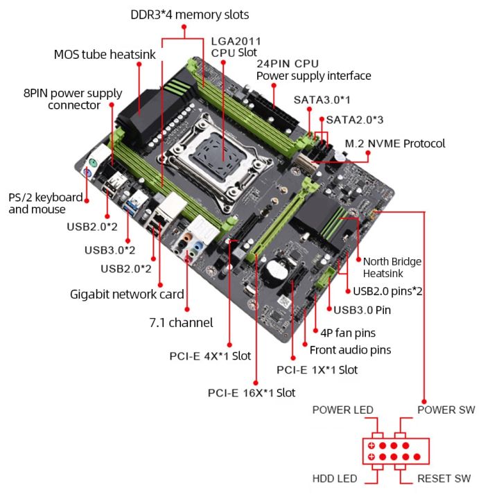 x79เมนบอร์ดเดสก์ท็อปเมนบอร์ดเมนบอร์ดเมนบอร์ดเมนบอร์ด-atx-64gb-พร้อม-xeon-e5-cpu-หน่วยความจำ-ddr3-64gb-4ช่อง-nvme-m-2-sata-3-0-lga2011สี่ช่อง