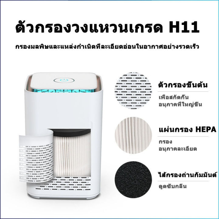 xiaomi-จัดส่งฟรี-smart-air-purifier-เครื่องฟอกอากาศ-เสียวหมี่-จัดส่งฟรี