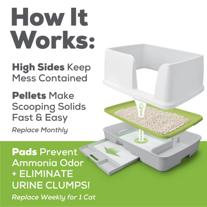 Purina Tidy Kucing Breeze Cat Litter System Starter Kit, Xl Breeze