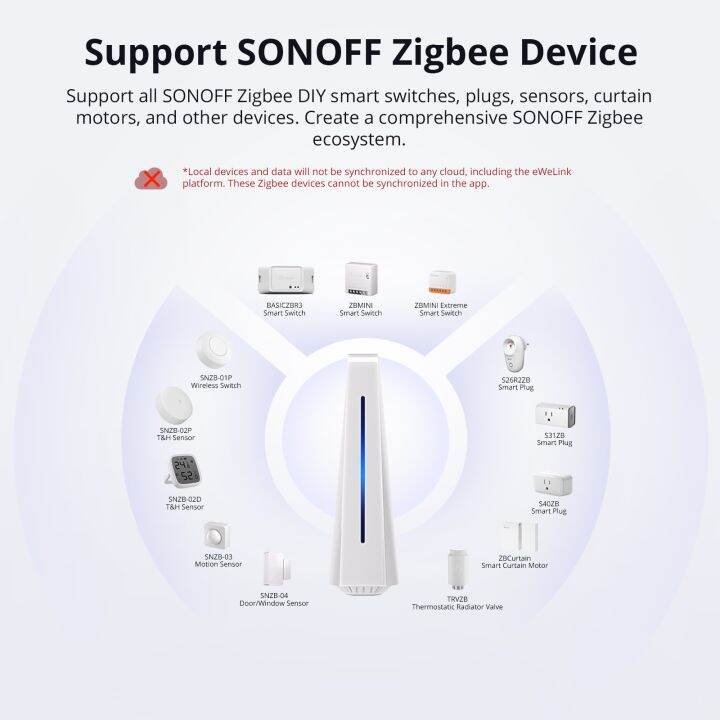 jiuch-sonoff-ihost-ฮับสมาร์ทโฮม-aibridge-เกตเวย์-zigbee-matter-hub-เซิร์ฟเวอร์ส่วนตัวท้องถิ่นที่เข้ากันได้กับ-wi-fi-อุปกรณ์-lan-เปิด-api