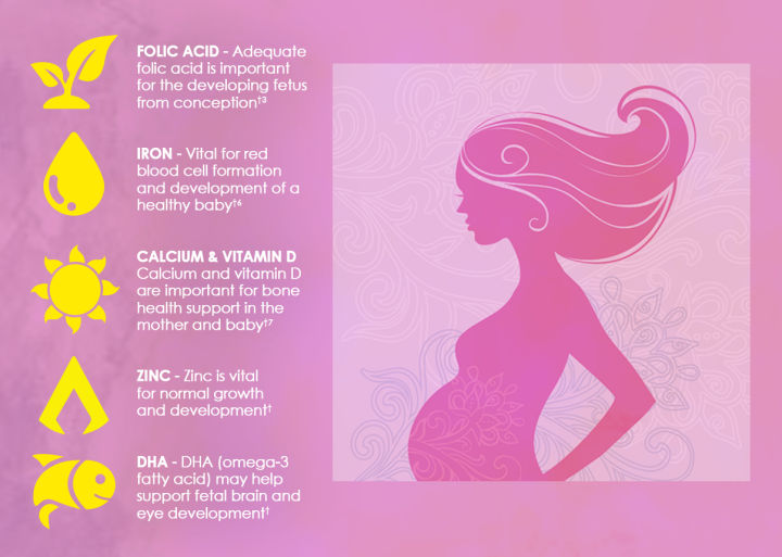 วิตามินเตรียมตัวตั้งครรภ์-prenatal-multi-dha-90-softgels-nature-made-รวมแร่ธาตุ-และสารอาหารที่จำเป็น-พร้อมทั้ง-dha