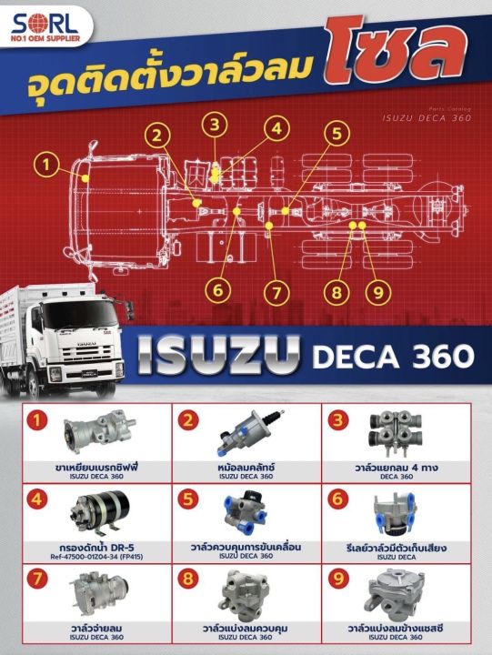 วาล์วแบ่งลมข้าง-แชสซี-isuzu-deca-360-243-04040-รีเลย์เบรค-วาล์วลม-รถบรรทุก-1-48240052-0-วาล์วเบรคอีซูซุ-เดก้า-ยี่ห้อ-sorl