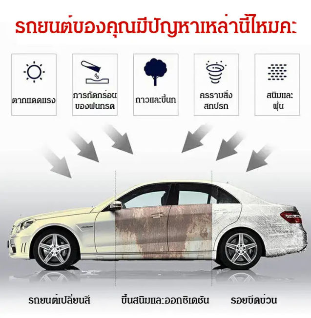 meimingzi-250ml-สเปรย์เคลือบรถ-nano-car-care-น้ำยาเคลือบเงารถ-เคลือบเซรามิค-nano-สเปรย์เคลือบเซรามิคเคลือบสีรถยนต์