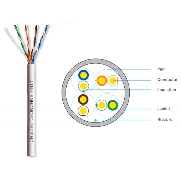 link-us-9015-สาย-utp-cat5e-350-mhz-สำหรับเดินภายในอาคาร-สินค้าราคารวมภาษี