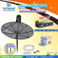 Infosat C-Band 1.5 เมตร (ขาตรงตัว M) + LNB รุ่น C1+ (ป้องกันสัญญาณ 5G รบกวน) + PSI กล่องทีวีดาวเทียม รุ่น S2 X พร้อมสายRG6 ยาวตามชุด