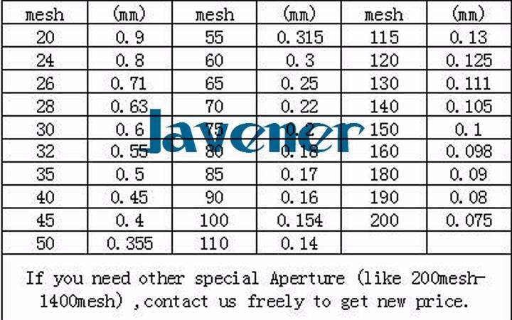 yingke-ตะแกรงทดสอบไนลอน20ซม-10ตาข่าย-12ตาข่าย-200-mhs-220-mhs-280ตาข่าย-300ตาข่าย-325ตาข่าย-ตาข่าย400-500mesh-ตะแกรงทดสอบมาตรฐานห้องปฏิบัติการตะแกรงทดสอบ